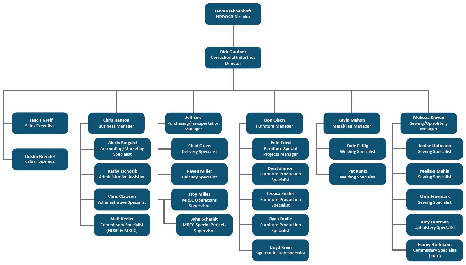 Our Team Rough Rider Industries our-team-rough-rider-industries